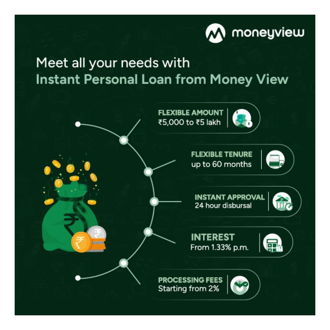 MoneyView Personal Loan